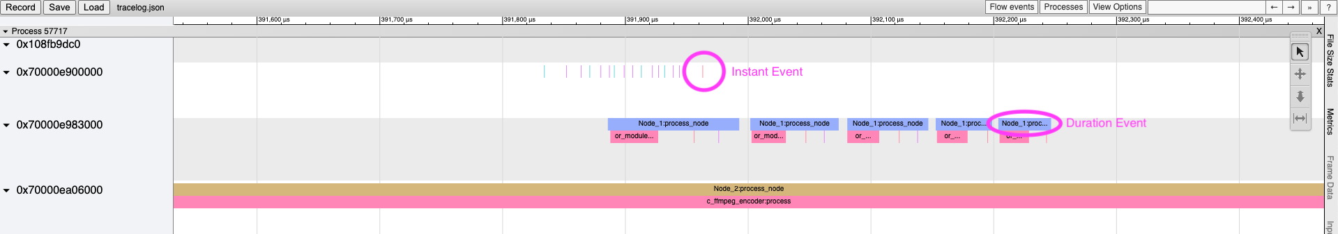 Instant event and duration event