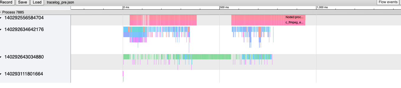 Analysis module in pre-module mode